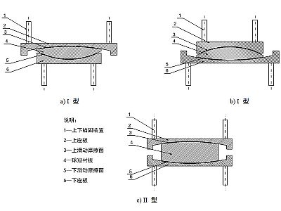 景东县建筑摩擦摆隔震支座分类、标记、规格