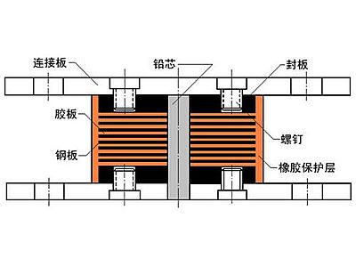 景东县抗震支座施工-普通板式橡胶支座厂家